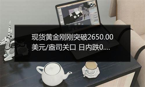 现货黄金刚刚突破2650.00美元/盎司关口 日内跌0.43%
