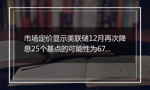 市场定价显示美联储12月再次降息25个基点的可能性为67%