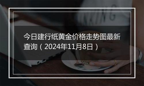 今日建行纸黄金价格走势图最新查询（2024年11月8日）