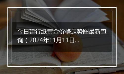 今日建行纸黄金价格走势图最新查询（2024年11月11日）