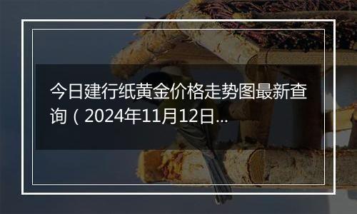 今日建行纸黄金价格走势图最新查询（2024年11月12日）